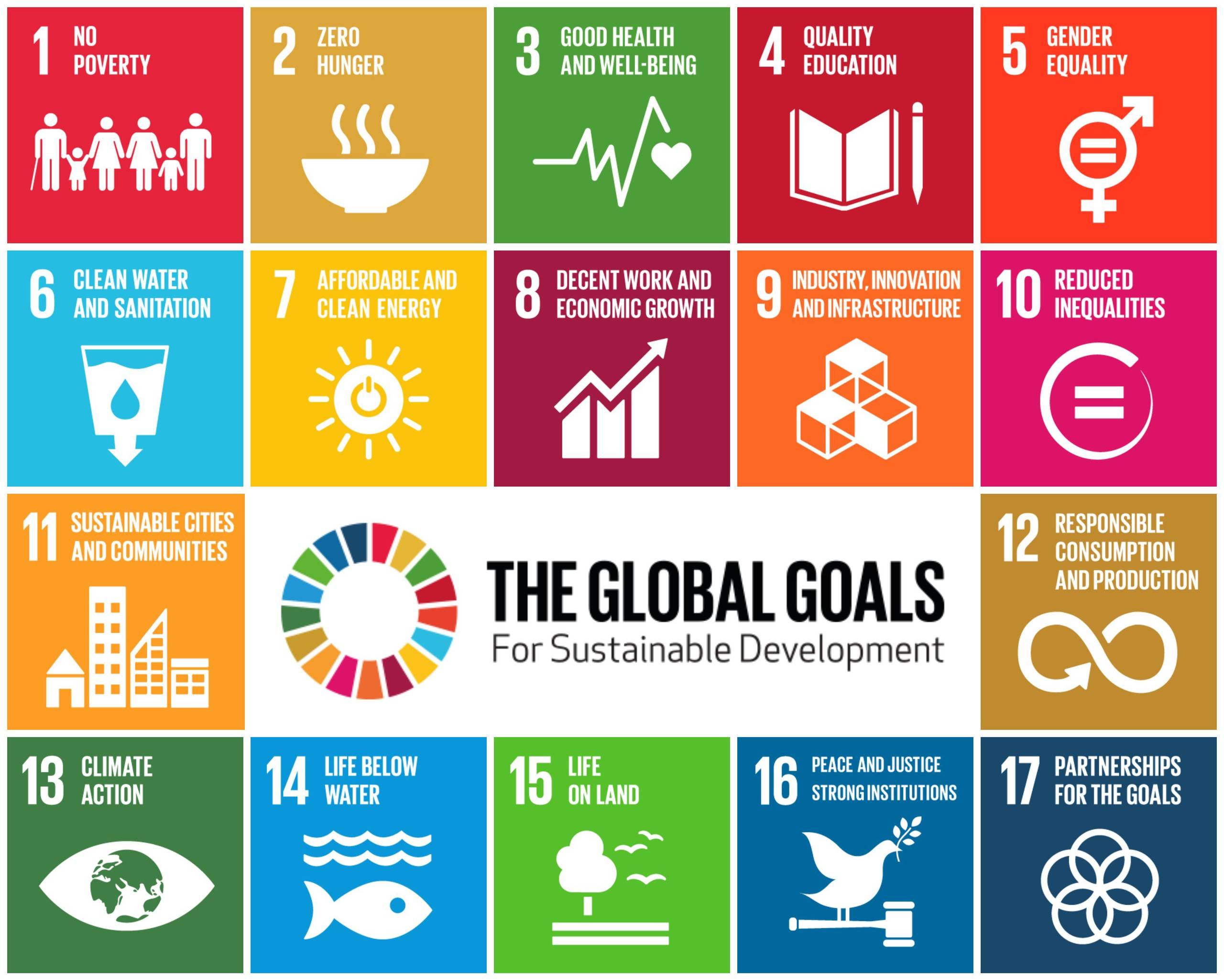 Mapping the SDGs to Your Business Priorities
