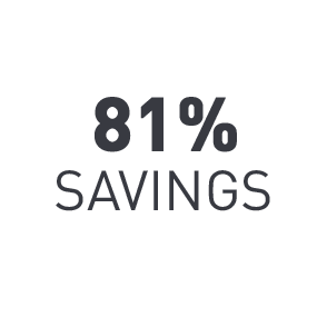 Besparing: 81% Besparing t.o.v. vergelijkbare halogeen spot